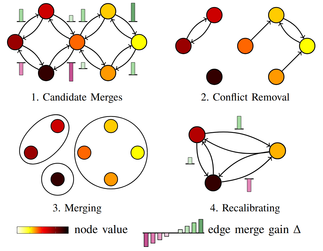 torch-graph-components image
