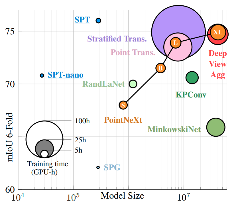 model size vs performance